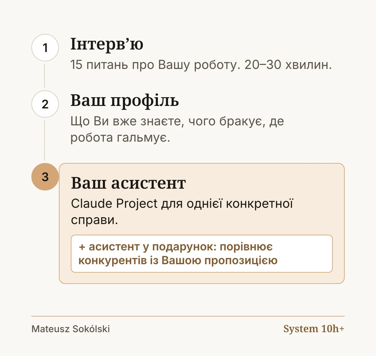 1. Інтерв’ю: 15 питань про Вашу роботу. 20–30 хвилин. 2. Ваш профіль: що Ви вже знаєте, чого бракує, де робота гальмує. 3. Ваш асистент: Claude Project для однієї конкретної справи. Плюс асистент у подарунок: порівнює конкурентів із Вашою пропозицією.