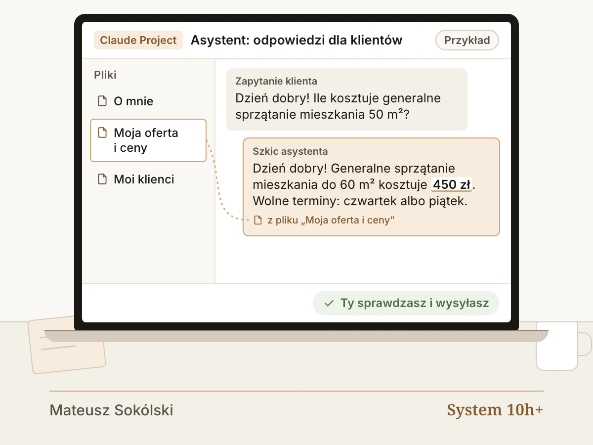 Przykład pracy w Claude Project „Asystent: odpowiedzi dla klientów”. Pliki: „O mnie”, „Moja oferta i ceny”, „Moi klienci”. Zapytanie klienta: „Dzień dobry! Ile kosztuje generalne sprzątanie mieszkania 50 m²?” Szkic asystenta: „Dzień dobry! Generalne sprzątanie mieszkania do 60 m² kosztuje 450 zł. Wolne terminy: czwartek albo piątek.” Cena pochodzi z pliku „Moja oferta i ceny”. Ty sprawdzasz i wysyłasz.