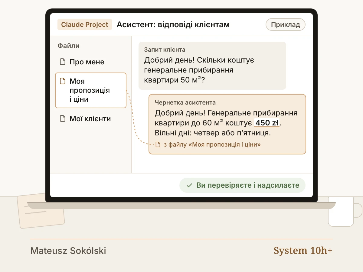 Приклад роботи в Claude Project «Асистент: відповіді клієнтам». Файли: «Про мене», «Моя пропозиція і ціни», «Мої клієнти». Запит клієнта: «Добрий день! Скільки коштує генеральне прибирання квартири 50 м²?» Чернетка асистента: «Добрий день! Генеральне прибирання квартири до 60 м² коштує 450 zł. Вільні дні: четвер або п’ятниця.» Ціна взята з файлу «Моя пропозиція і ціни». Ви перевіряєте і надсилаєте.